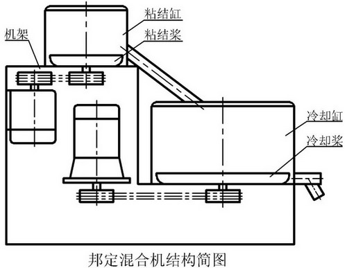 金屬粉末涂料的邦定工藝中的幾個(gè)難點(diǎn)